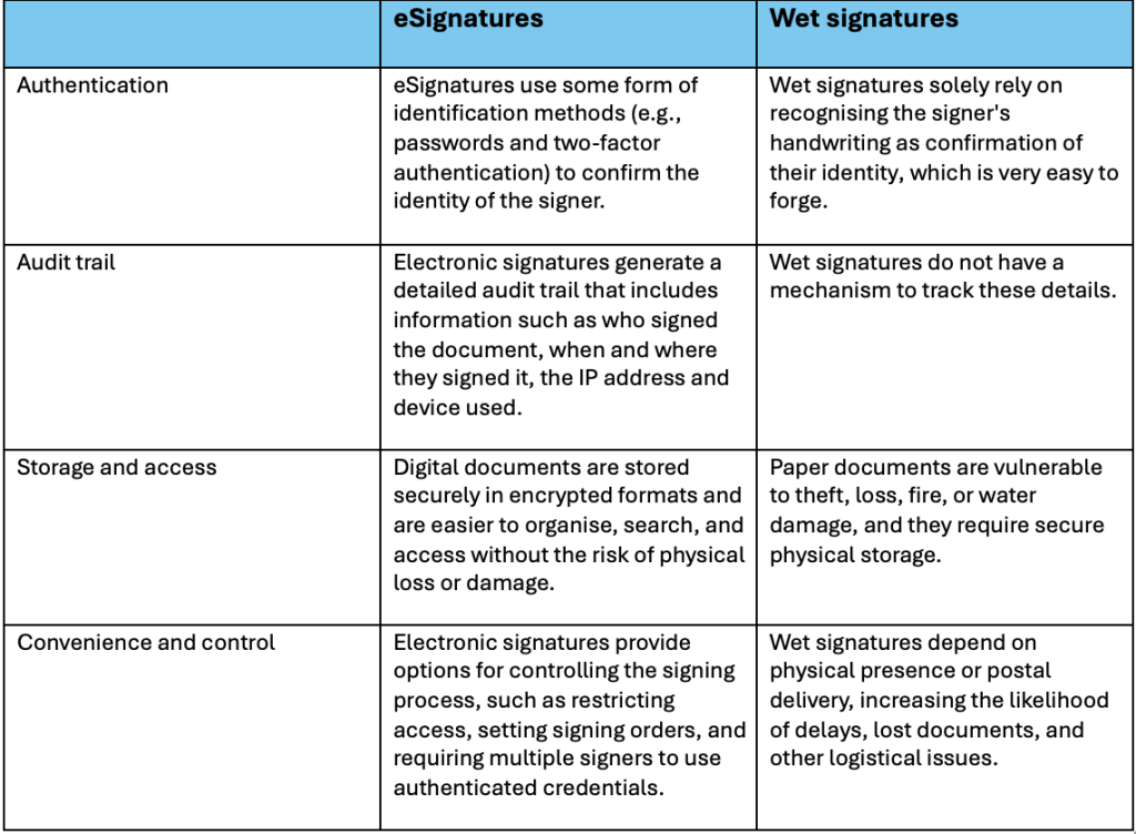 eSignatures vs Wet Signatures