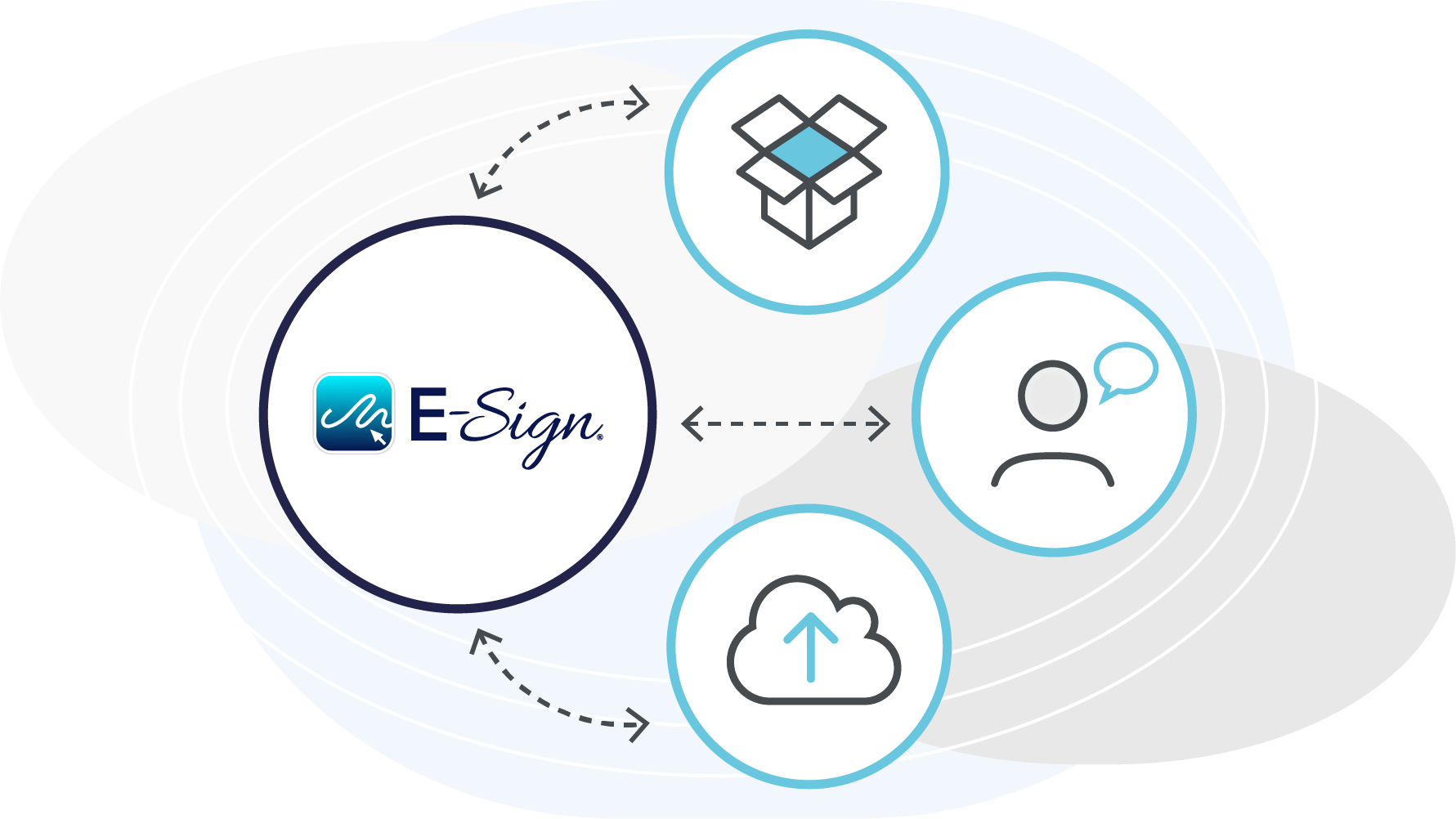 Improve Customer Experience with E-Sign