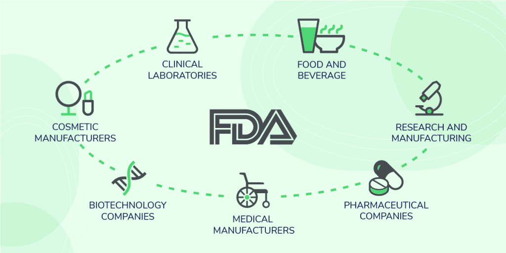 Who needs to comply with 21 CFR part 11