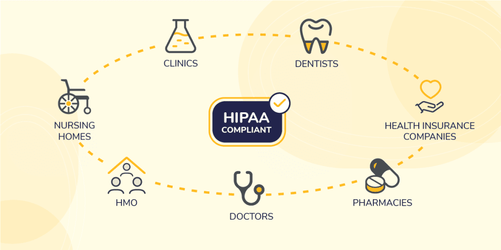 What is a HIPAA Business Associate