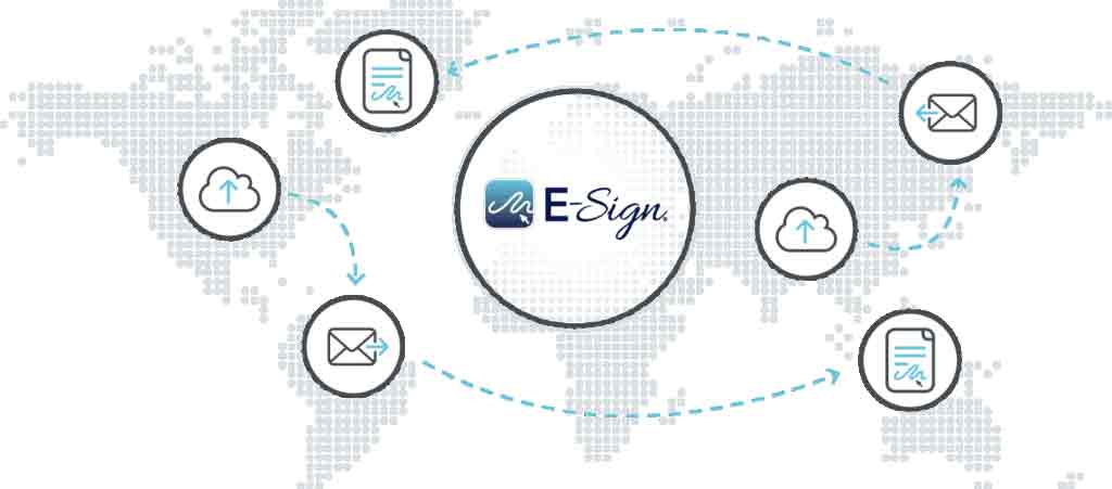 eSign Global Market Process