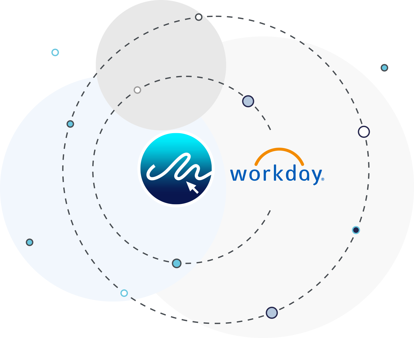 Integrate eSign and Workday