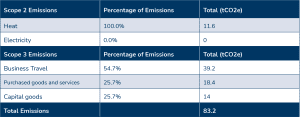 E-Sign Baseline Emissions Table