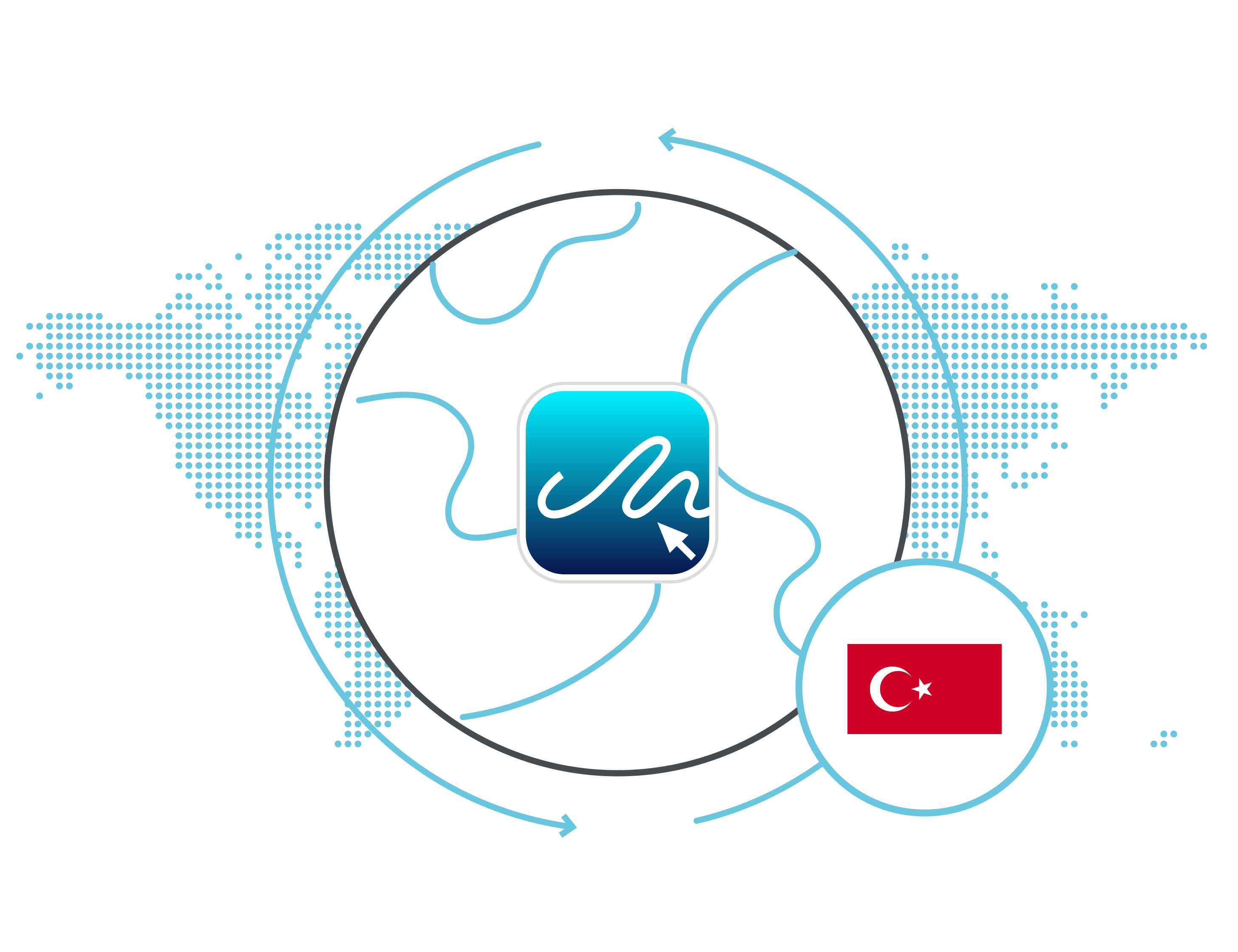 eSignature Legality Turkiye