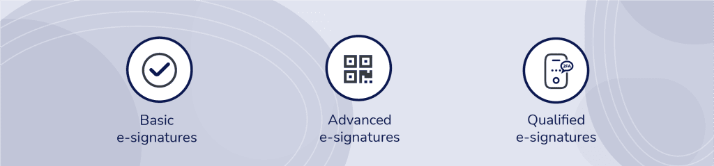 Types of eSignatures