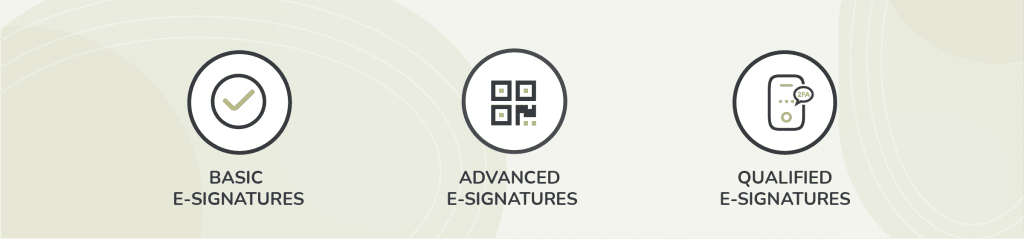 Types of eSignatures in Europe