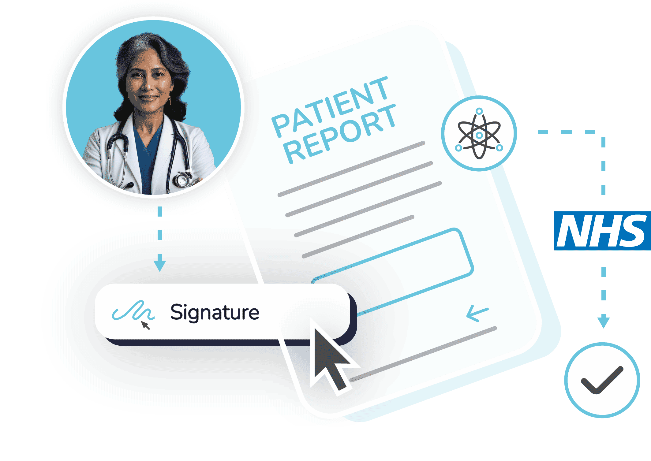 The NHS Use eSignatures